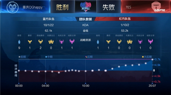 球后迅速发 球后迅速发